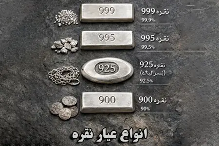 انواع عیار نقره خام